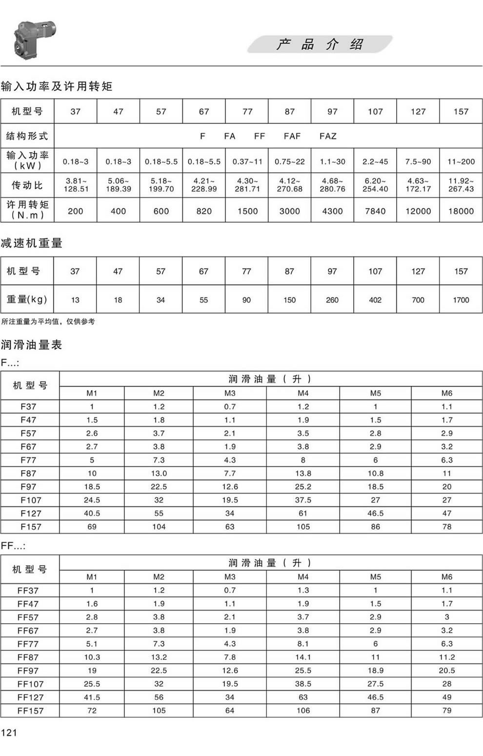 輸入功率及許用轉矩 減速機重量表