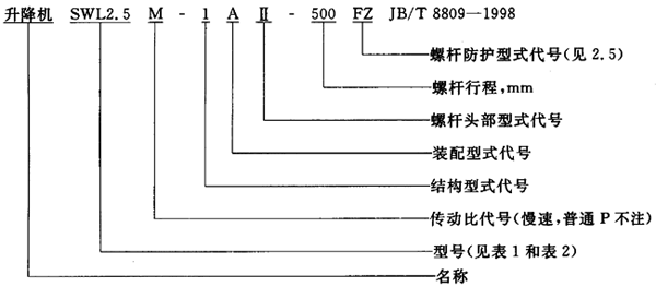 SWL蝸輪螺杆升降機範圍