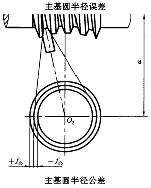 蝸杆副的側隙規定、圖樣标注