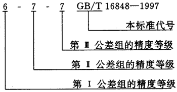 蝸杆副的側隙規定、圖樣标注