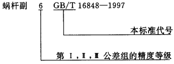 蝸杆副的側隙規定、圖樣标注