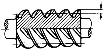 圓柱蝸杆、蝸輪術語及代号圓柱蝸杆