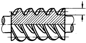 圓柱蝸杆、蝸輪術語及代号圓柱蝸杆