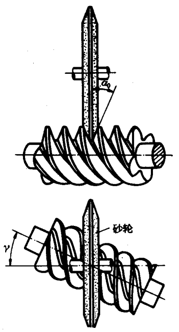 圓柱蝸杆、蝸輪術語及代号圓柱蝸杆