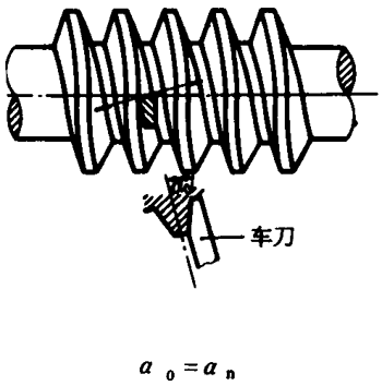 圓柱蝸杆、蝸輪術語及代号圓柱蝸杆