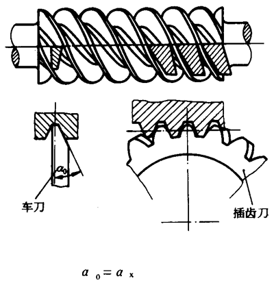 圓柱蝸杆、蝸輪術語及代号圓柱蝸杆