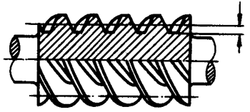 圓柱蝸杆、蝸輪術語及代号圓柱蝸杆