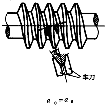 圓柱蝸杆、蝸輪術語及代号圓柱蝸杆