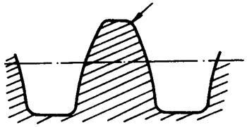 圓柱蝸杆、蝸輪術語及代号圓柱蝸杆