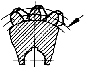 圓柱蝸杆、蝸輪術語及代号蝸輪