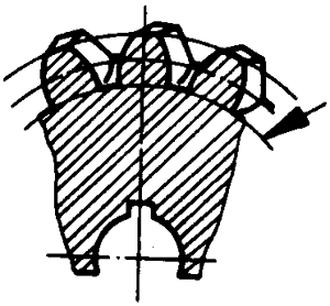 圓柱蝸杆、蝸輪術語及代号蝸輪