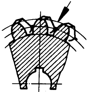 圓柱蝸杆、蝸輪術語及代号蝸輪