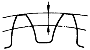 圓柱蝸杆、蝸輪術語及代号蝸輪