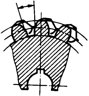 圓柱蝸杆、蝸輪術語及代号蝸輪