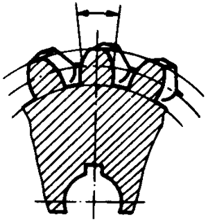 圓柱蝸杆、蝸輪術語及代号蝸輪