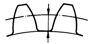 圓柱蝸杆、蝸輪術語及代号蝸輪