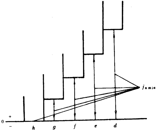 小模數圓柱蝸杆、蝸輪精度側隙