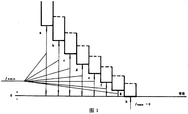 圓柱蝸杆、蝸輪精度蝸杆傳動的側隙規定