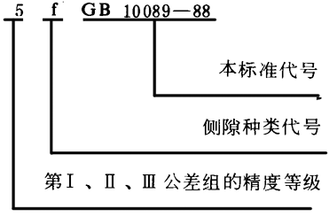 圓柱蝸杆、蝸輪精度圖樣标注