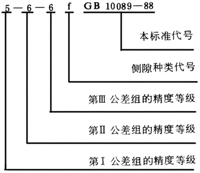 圓柱蝸杆、蝸輪精度圖樣标注