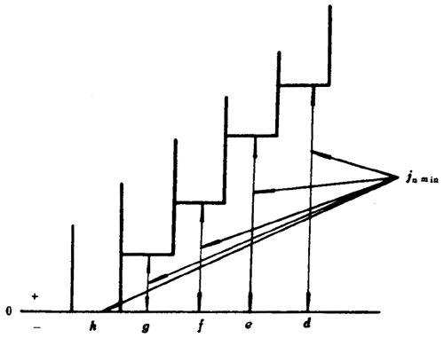 小模數錐齒輪精度側隙、圖樣标注