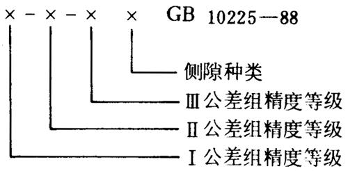 小模數錐齒輪精度側隙、圖樣标注