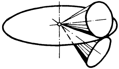 錐齒輪和準雙曲面齒輪術語點、曲線和曲面