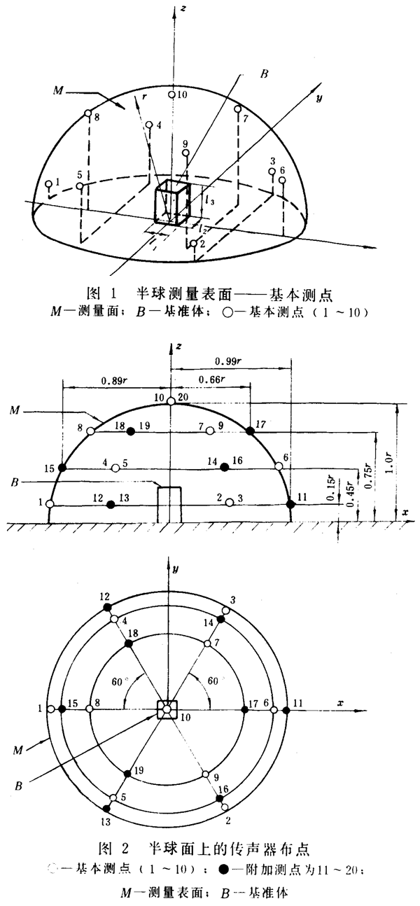 齒輪裝置噪聲及功率級測定方法測試儀器、測試對象