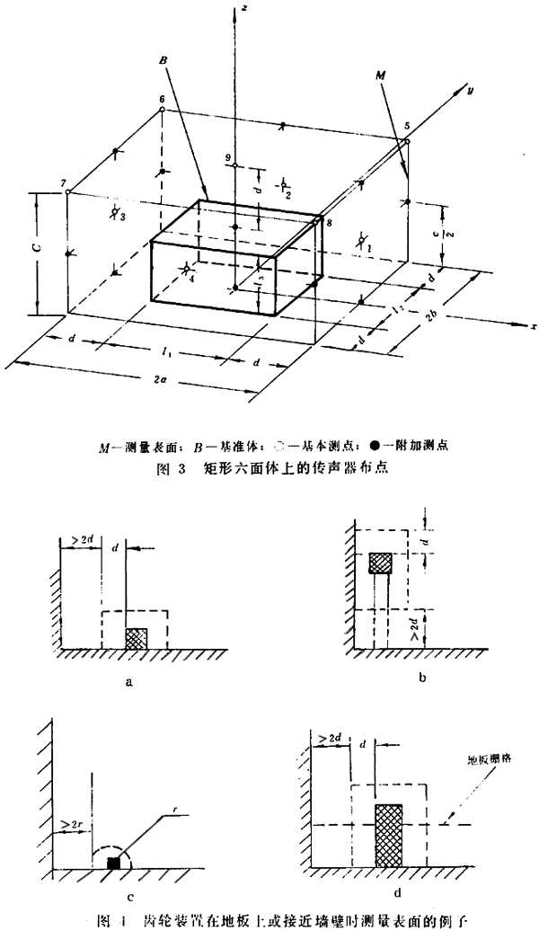 齒輪裝置噪聲及功率級測定方法測試儀器、測試對象