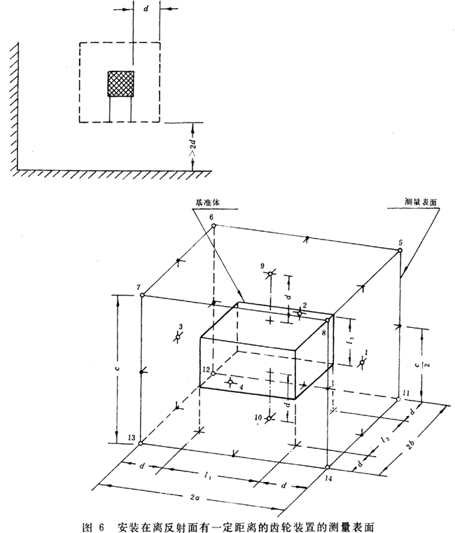 齒輪裝置噪聲及功率級測定方法測試儀器、測試對象