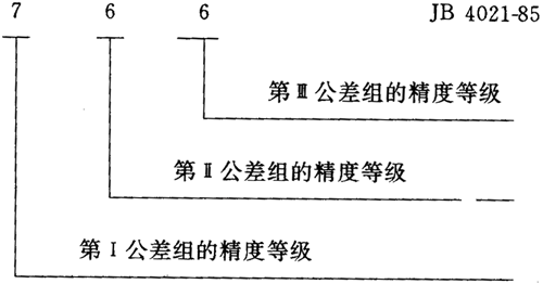 圓弧圓柱齒輪精度其他、圖樣标注