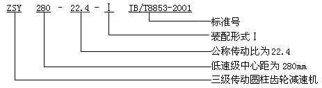 ZSY、ZSZ圓柱齒輪減速機概述及特點、型号、規格及其表示方法