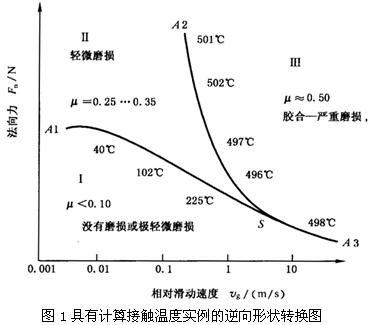 圓柱齒輪、錐齒輪和準雙曲面齒輪膠合承載能力計算方法第1部分：閃溫法膠合和磨損