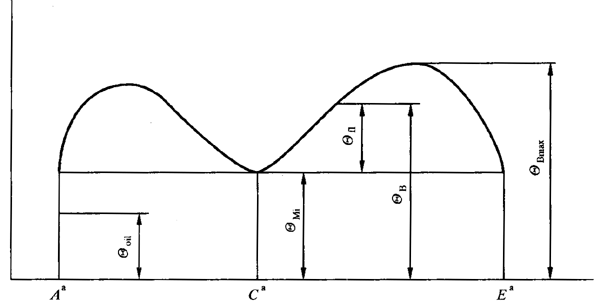 圓柱齒輪、錐齒輪和準雙曲面齒輪膠合承載能力計算方法第1部分：閃溫法基本公式