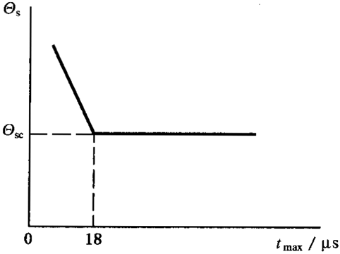 圓柱齒輪、錐齒輪和準雙曲面齒輪膠合承載能力計算方法第1部分：閃溫法膠合溫度和安全性
