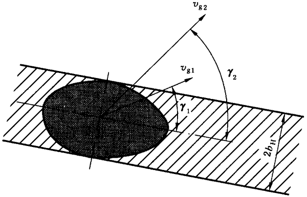 圓柱齒輪、錐齒輪和準雙曲面齒輪膠合承載能力計算方法第1部分：閃溫法附錄