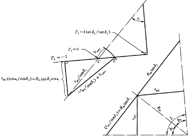 圓柱齒輪、錐齒輪和準雙曲面齒輪膠合承載能力計算方法第1部分：閃溫法附錄