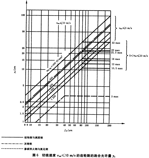 概述和通用影響系數端面載荷分配系數KHα、KFα