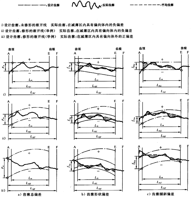 漸開線圓柱齒輪 精度 第1部分：輪齒同側齒面偏差的定義和允許值定義