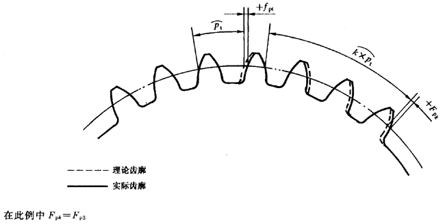 漸開線圓柱齒輪 精度 第1部分：輪齒同側齒面偏差的定義和允許值定義