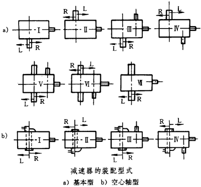 圓錐—圓柱齒輪減速器類型、特點和适用範圍、裝配型式、代号示例