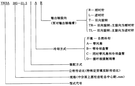 圓錐—圓柱齒輪減速器類型、特點和适用範圍、裝配型式、代号示例