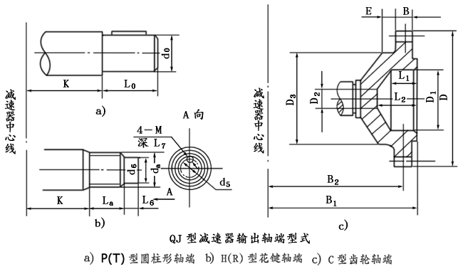 QJ型起重機減速機軸端型式、型号标記