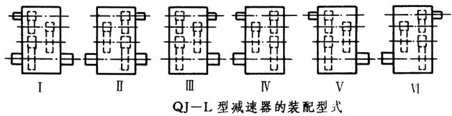 QJ-L型起重機立式減速器工作條件、型式、型号标記