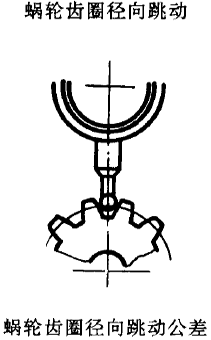 平面二次包絡環面蝸杆傳動精度蝸杆、蝸輪誤差的定義及代号