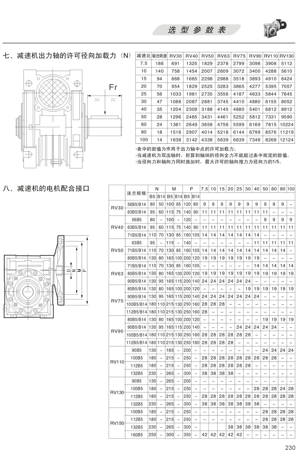 RV減速機出力軸的許可徑向加載力，RV減速機的電機配合接口