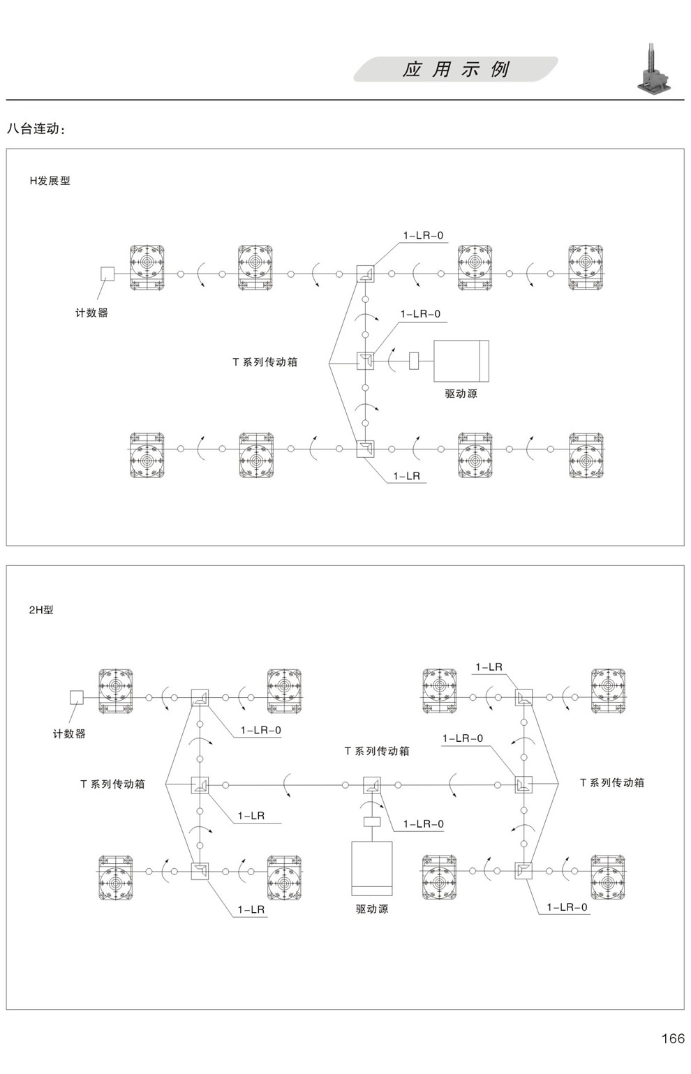 升降平台的應用示例：八台聯動 H發展型，更多台聯動 2H型