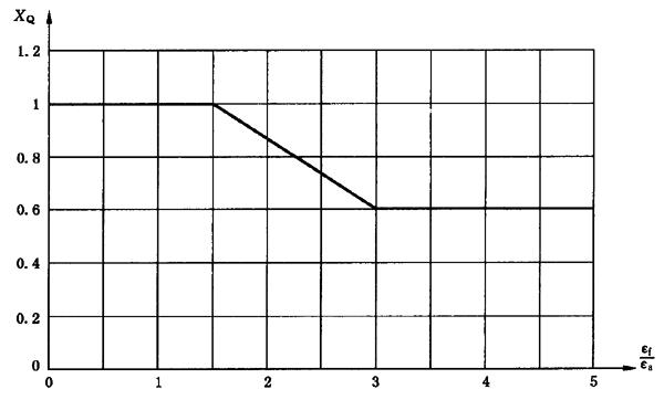 圓柱齒輪、錐齒輪和準雙曲面齒輪膠合承載能力計算方法第2部分：積分溫度法計算