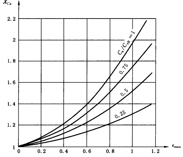 圓柱齒輪、錐齒輪和準雙曲面齒輪膠合承載能力計算方法第2部分：積分溫度法計算