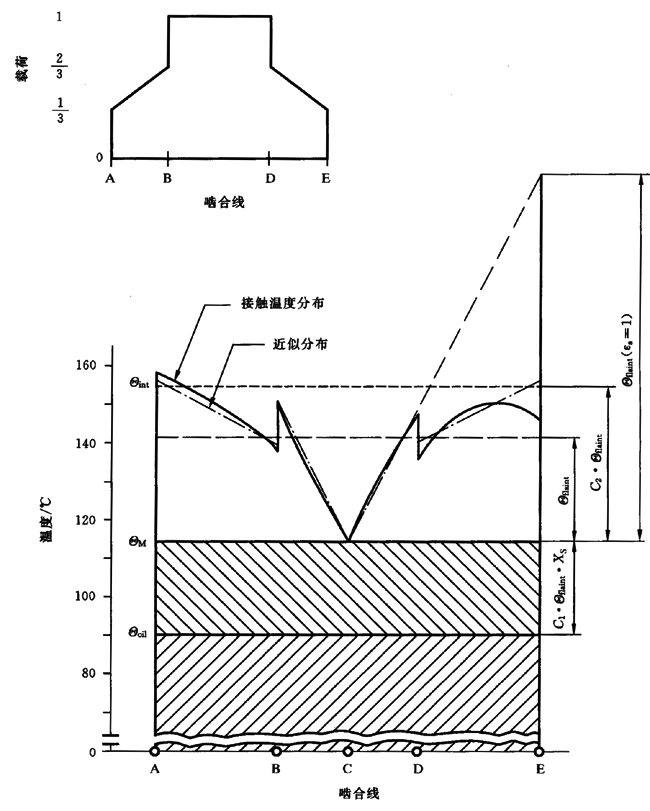 圓柱齒輪、錐齒輪和準雙曲面齒輪膠合承載能力計算方法第2部分：積分溫度法計算